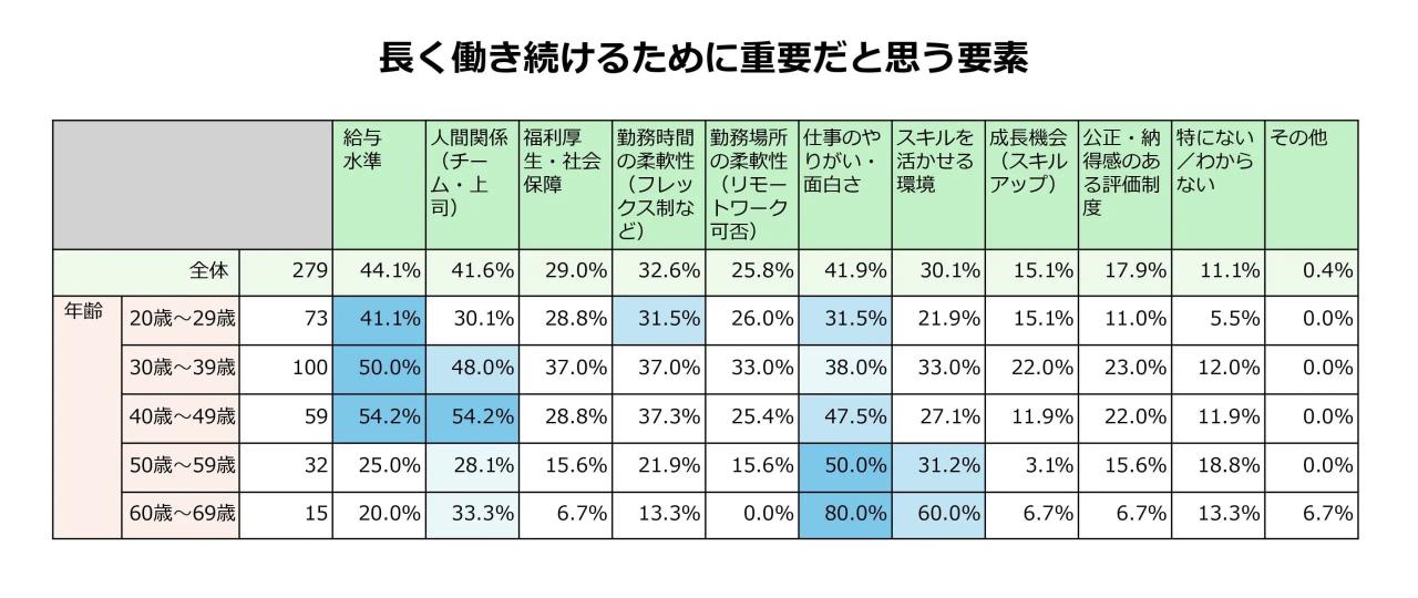 デザイナーの働き方に関する実態・意識調査を実施