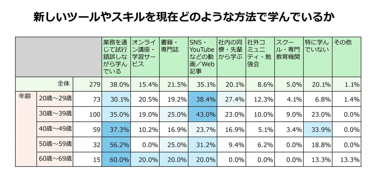 デザイナーの働き方に関する実態・意識調査を実施